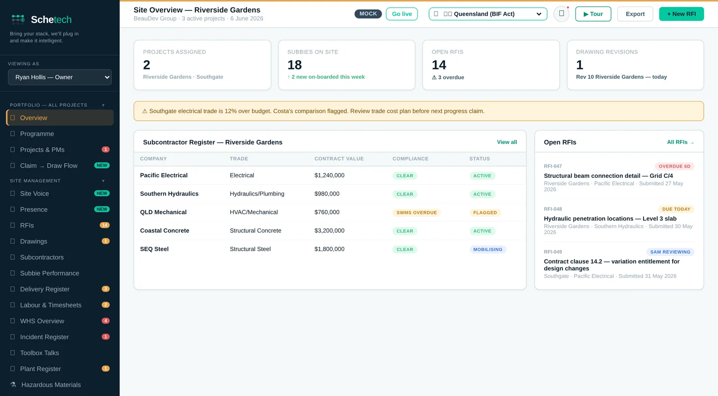 Schetech Construction Manager dashboard
