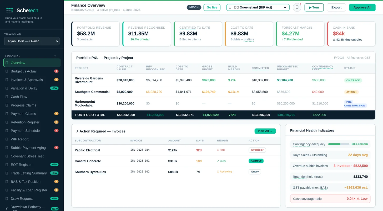 Schetech CFO / Finance dashboard