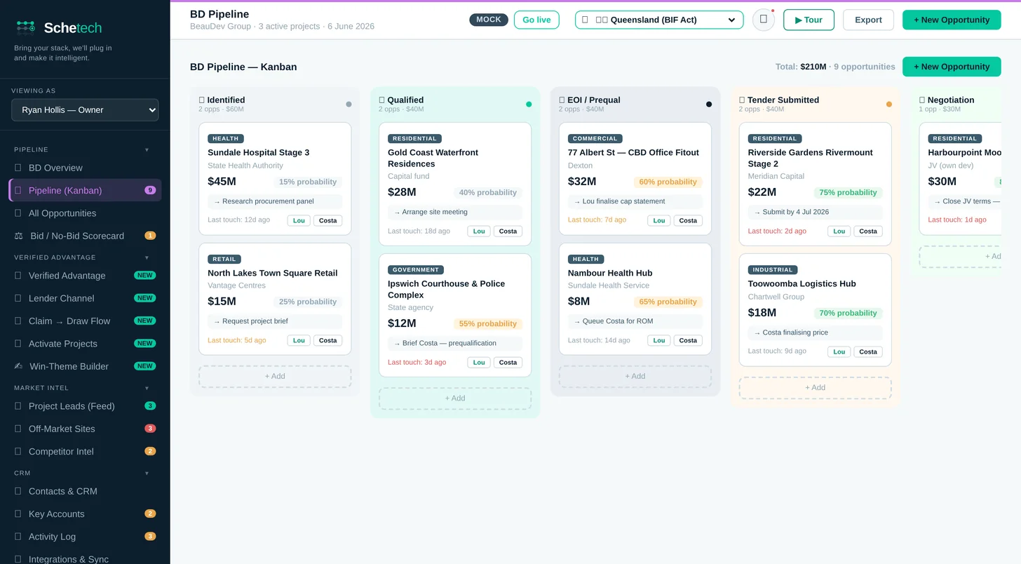 Schetech Business Development pipeline